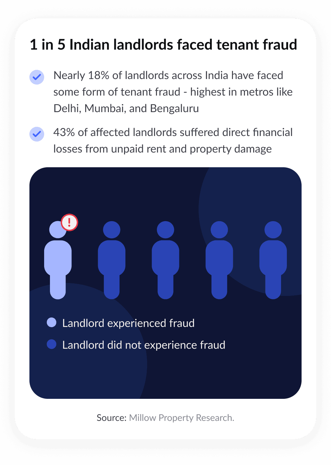 Verifiy Riste Veriffy | #1 Verification Platform For Help (Maid, Cook, Nanny, Driver ...